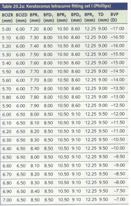 تابلوی ۲-a: طراحی فیلیپ